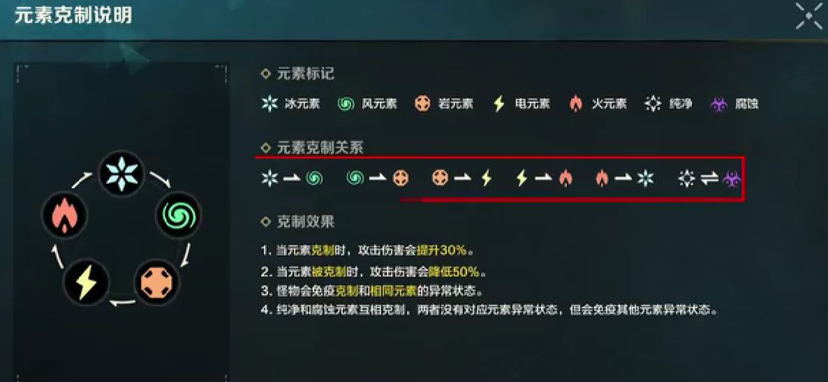 荒野起源元素系统怎么玩 荒野起源元素系统玩法攻略