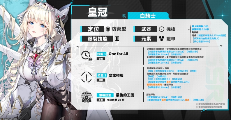 胜利女神新的希望皇冠强度如何 胜利女神新的希望皇冠角色强度介绍