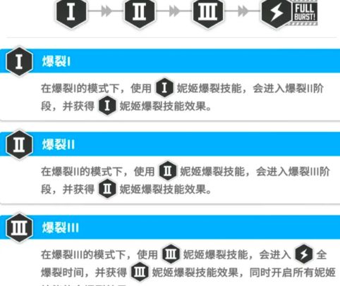 胜利女神安卓版本怎么玩 胜利女神新的希望安卓玩法攻略