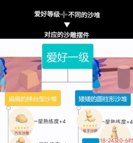 心动小镇沙雕制作攻略 全沙雕类型价格及基座获取详解