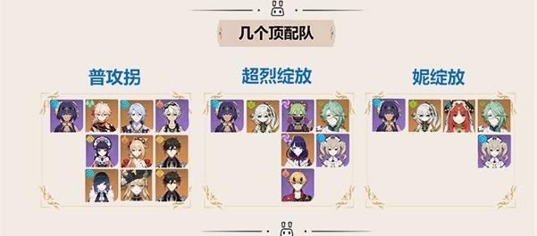 原神4.3坎蒂丝出装攻略 4.3坎蒂丝配队养成一图流