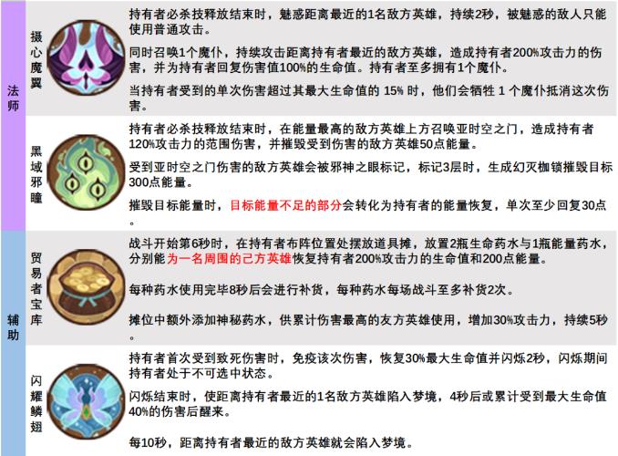 剑与远征藏品攻略大全 所有藏品属性及英雄搭配推荐