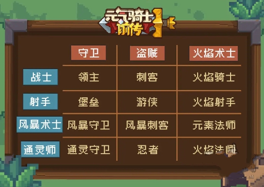 元气骑士前传守卫混合职业公式大全 所有守卫混合职业一览