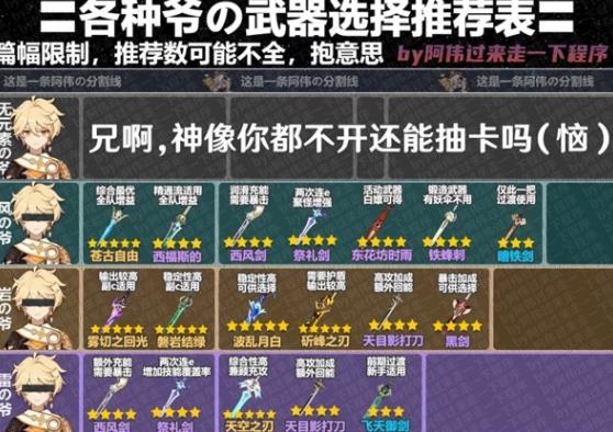 原神3.8版本全角色武器推荐表 3.8版本所有角色武器一览